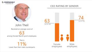 Working at Merrill Lynch - May 2018
