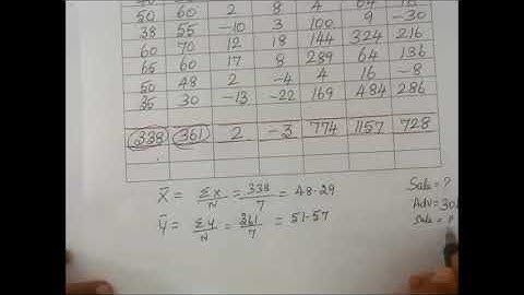 11th B-Maths [Part-227] Ex-9.2-6 Correlation and regression Gomathi dharmarajan