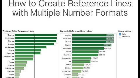 How to Create Reference Lines with Multiple Number Formats