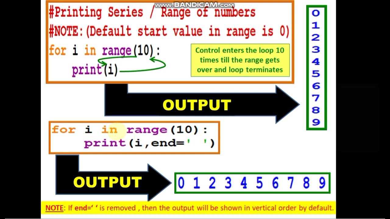 FOR LOOP with range( ) Function - YouTube