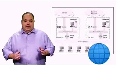 Networking - 5 .Security zone , Perimeter networks and Firewall