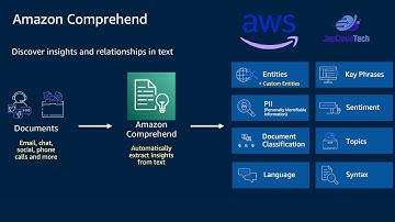 AWS COMPREHEND | Custom Classification Model | Endpoints | Real Time Analysis Demo
