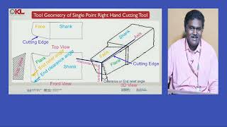 Geometry of Single Point Cutting Tool
