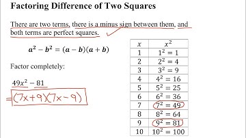 Factor Difference of Two Squares: 49x^2-81