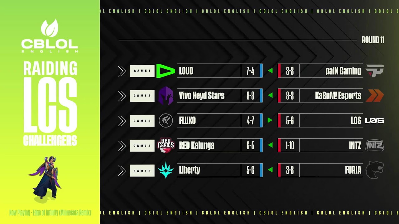 CBLOL English 2024: 1st Split - Points Phase | Week 6 Day 1 | 