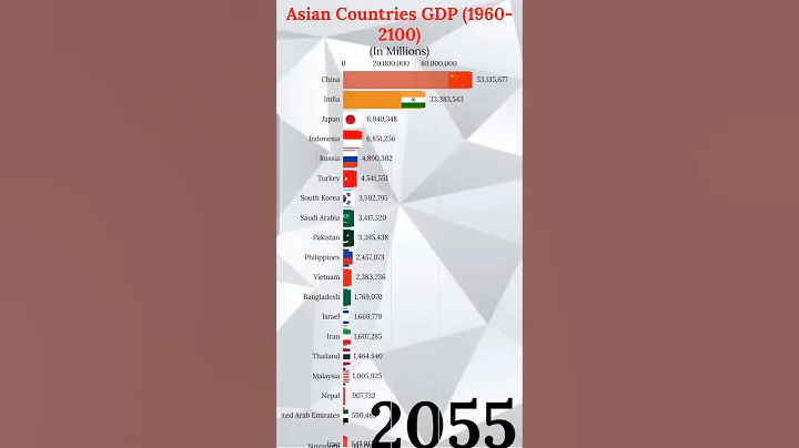 Top 20 Largest Asian Economies by GDP 2100 - DayDayNews