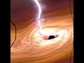 Sound of Black Hole Will Haunt You! 💀