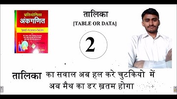 Table or Data-2 best solution of sagir ahmad for SSC/BANK/RAILWAY