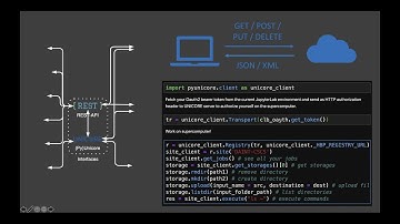 TVB-EBRAINS Workflows - Michael Schirner Part 1