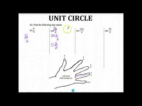 unit circle hand trick 360p youtube tricks for memorizing the unit circle chart