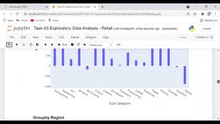 Task-3 Exploratory Data Analysis - Retail