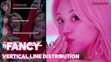 Fancy - Vertical Line Distribution - TWICE (트와이스)