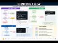 Everything You Need For DSA | Control Flow | if, elif, else, for, while, break, continue | Tamil