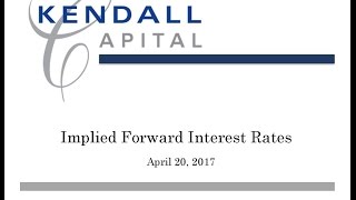 Implied Forward Interest Rate