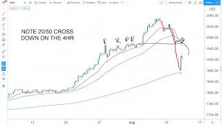 Is GOLD's Volatility Signalling A Crash On The Stock Market？ The Warning Indicator! SP500 Analysis