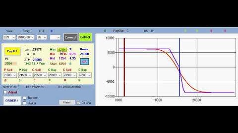 Algoritmi Genetici per Opzioni