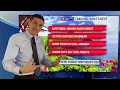 ** NEW ** 2023 Hurricane Names
