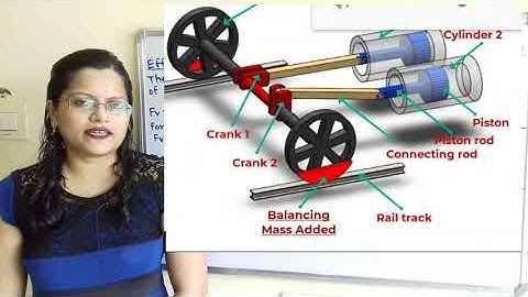 Theory effect of partial balancing of locomotive,  Hammer blow,  Tractive force,  swaying couple