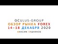 Обзор рынка Форекс на неделю: 14 - 18 Декабря 2020 | Максим Лушников