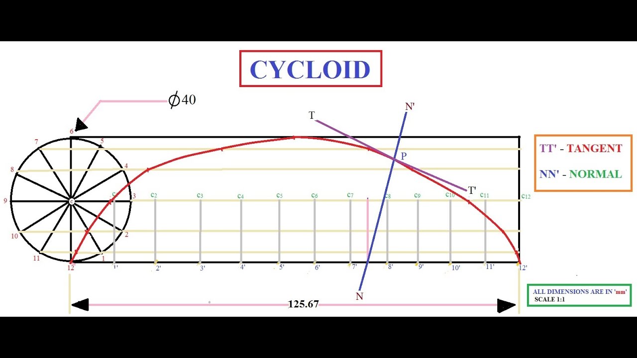 Cycloid Stock Illustrations – 28 Cycloid Stock Illustrations, Vectors &  Clipart - Dreamstime