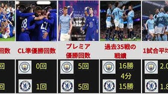 チャンピオンズリーグ Youtube