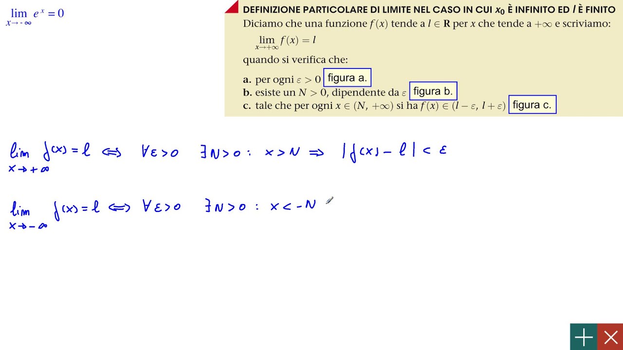 Limite Finito Per X Che Tende A Un Valore Infinito