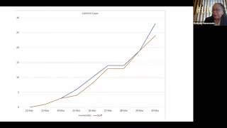 Celebrity "The Pandemic and Prisons "  webinar May7,2020 Wealth