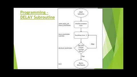 Counter Using STM32F103C6 and 7 Segment Display