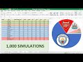 I simulated the epl season 1000 times using excel