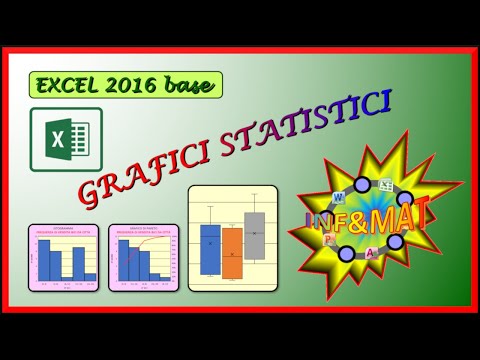 #27 Grafici statistici (Istogramma - Pareto - Scatola e Baffi)