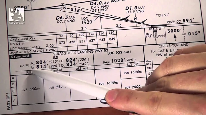 Baltic Aviation Academy: Understanding Jeppesen Charts. Part II.