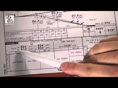 Baltic Aviation Academy: Understanding Jeppesen Charts. Part II.