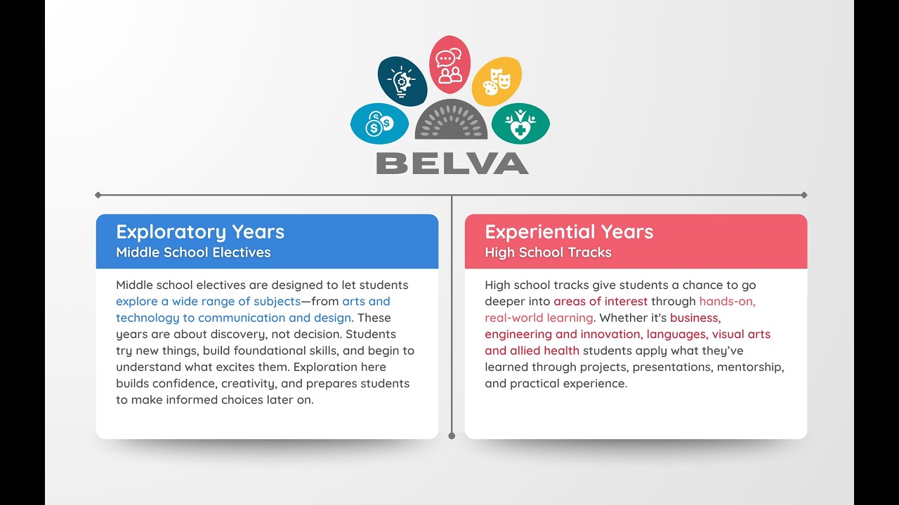 The BELVA Program