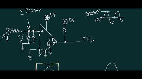 Electronic Frequency Meter Design Part 4