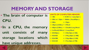 Memory and Storage  (Computer Science Lessons useful for Class-3, 4 and 5 / Grade-III, IV and V)