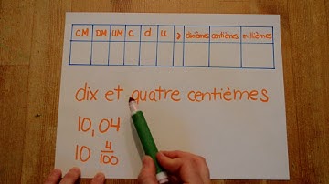 Mathématique - représenter un nombre décimal