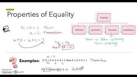 Properties of numbers   Reflexive, Symmetric, transitive and sub