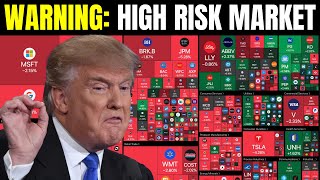 🚨HIGH RISK: DO NOT WASTE YOUR TIME TRADING TODAY!!!