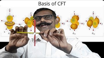 Splitting in complexes with coordination number 6. Octahedral geometry. Crystal Field Theory.