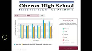 Oberon High 2021 Virtual Open Night