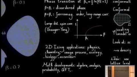 Planar Ising Model: Discrete and Continuous Structures