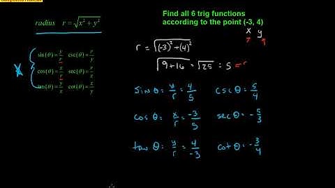 Pre-Calculus 4.4 Trig Functions at any angle