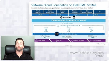 VMware Cloud Foundation and Tanzu on Dell EMC VxRail