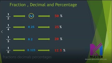 Fractions decimals percentages | Year 6 Checkpoint