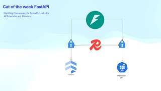 ADVANCED: Create Redis lock for APScheduler jobs and Firestore insert calls