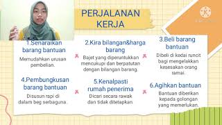 MPU2412 : KHIDMAT MASYARAKAT (VIDEO PEMBENTANGAN KERJA LAPANGAN)