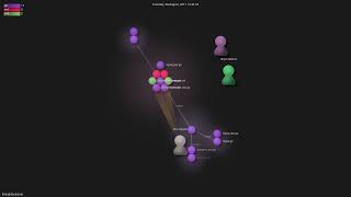 khaiql/dbcleaner - Gource visualisation