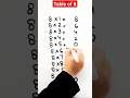Table of 8 #shorts #viralvideo #multiplication