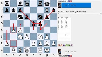 Chess Openings: Introduction to Opening Pawn Structures
