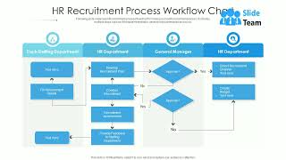 HR Recruitment Process Workflow Chart